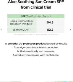 COSRX Aloe Soothing Sun Cream SPF50+ PA+++ 50 Ml -Verzorgingsproducten 1066x1200 1