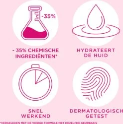 Veet Ontharingscreme - Gevoelige Huid - Minima - 200ml X2 20 Veet Ontharingscreme - Gevoelige Huid - Minima - 200ml X2 -Verzorgingsproducten 1186x1200 11