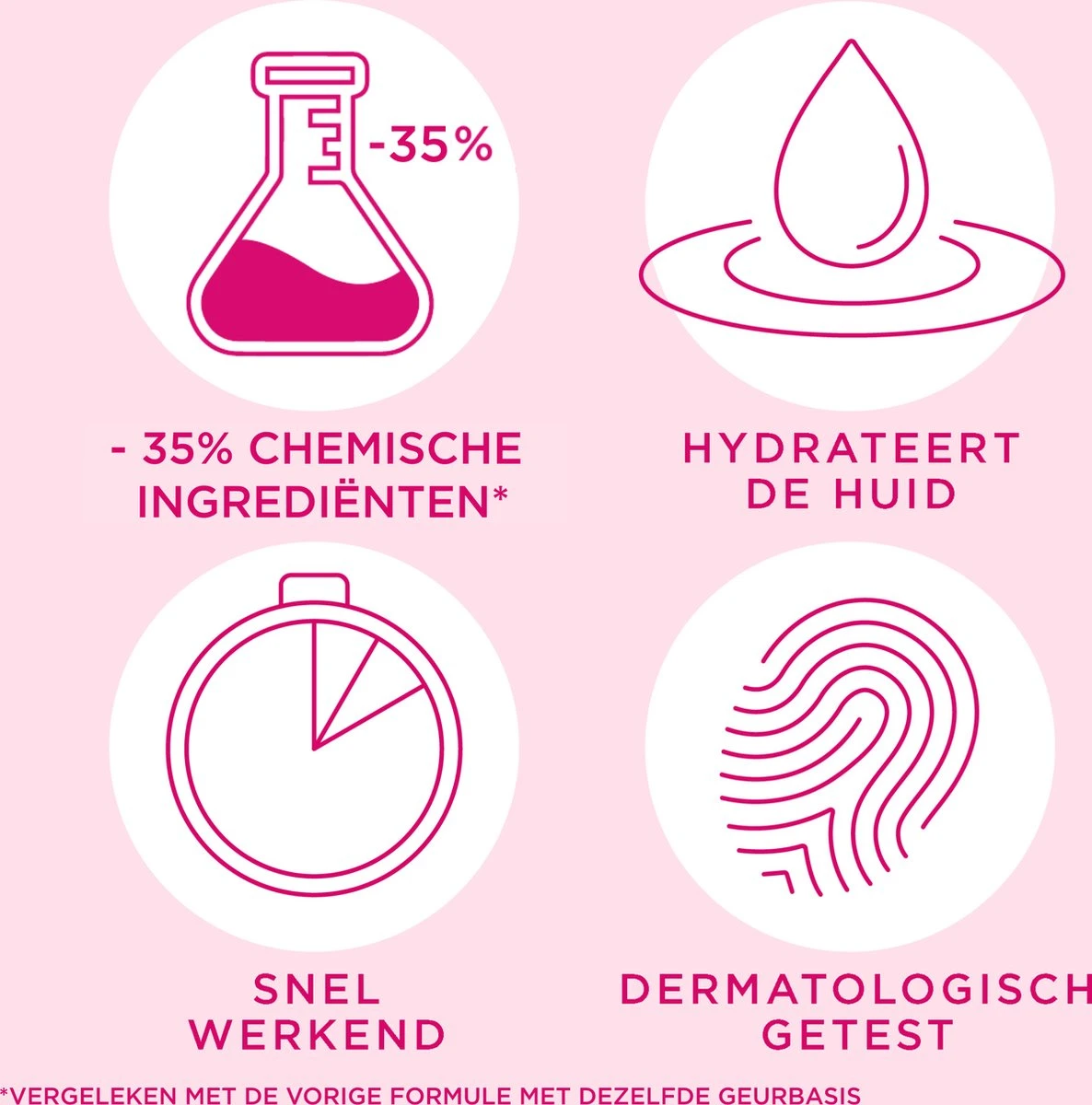 Veet - Minima Ontharingscrème - Gevoelige Huid - 200 Ml 6 Veet - Minima Ontharingscrème - Gevoelige Huid - 200 Ml - Afbeelding 4