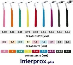Interprox Plus Mini Ragers - 3 Mm - 3 X 6 Stuks -Verzorgingsproducten 1200x1069 6