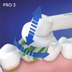 Oral B Oral-B Pro 3 3000 - Wit - Elektrische Tandenborstel - Ontworpen Door Braun - 1 Handvat En 1 Opzetborstel -Verzorgingsproducten 1200x1198 48