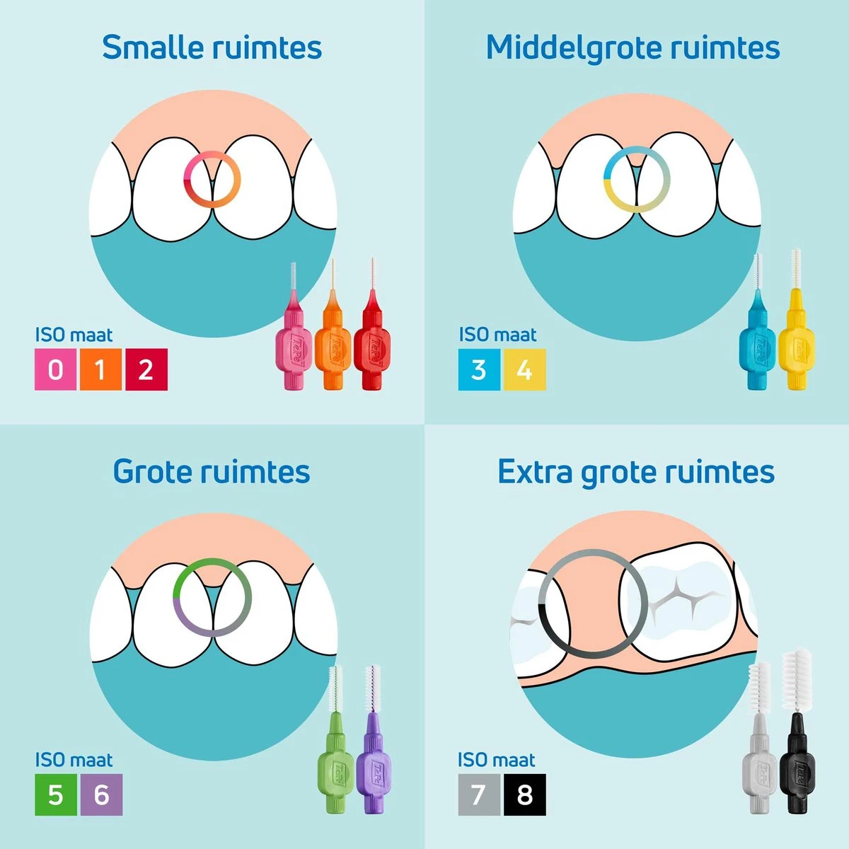 TePe Interdentale Ragers Original Geel ISO Maat 2 – 0,7 Mm (20 Stuks) 6 TePe Interdentale Ragers Original Geel ISO Maat 2 – 0,7 Mm (20 Stuks) - Afbeelding 4