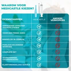 MediCastle™ Amandelsteen Verwijderaar - Tonsil Stone Remover - 6 Delige| Kit 11 MediCastle™ Amandelsteen Verwijderaar - Tonsil Stone Remover - 6 Delige| Kit -Verzorgingsproducten 1200x1200 1320