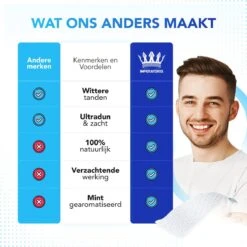 Imperatoris - Teeth Whitening Strips - 28x Strips - Zonder Peroxide (0%) - Tandenbleekset - Tanden Bleekstrips – Tanden Bleken - PAP+ -Verzorgingsproducten 1200x1200 1403