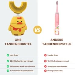 Merkloos Elektrische Sonische Tandenborstel Voor Kinderen Tussen 2 T/m 6 Jaar Met Timer - Elektrische Kindertandenborstel - 360º Graden - 6 Poetsmodus - IPX7 Waterbestendig - Geel -Verzorgingsproducten 1200x1200 1490