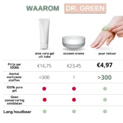 Dr. Green® 1x- Aloë Vera Blad - MAAK GEL IN 3 MINUTEN - 100% Puur - Biologisch 22 Dr. Green® 1x- Aloë Vera Blad - MAAK GEL IN 3 MINUTEN - 100% Puur - Biologisch -Verzorgingsproducten 1200x1200 448