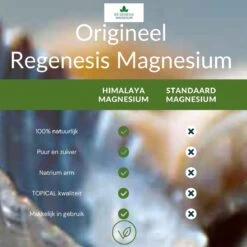 Ré-genesis Magnesium Badkristallen Vlokken – Magnesium Badzout – Voetenbad - 2 Kg - In Eco Kraft Stazak -Verzorgingsproducten 1200x1200 743