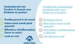 Tandenborstel Voor Kinderen - Eenvoudig, Hygiënisch En De Oplossing Voor Tandenpoetsen Bij Kinderen - BPA Vrij - BLAUW - 2 Tot 6 Jaar -Verzorgingsproducten 1200x708 2
