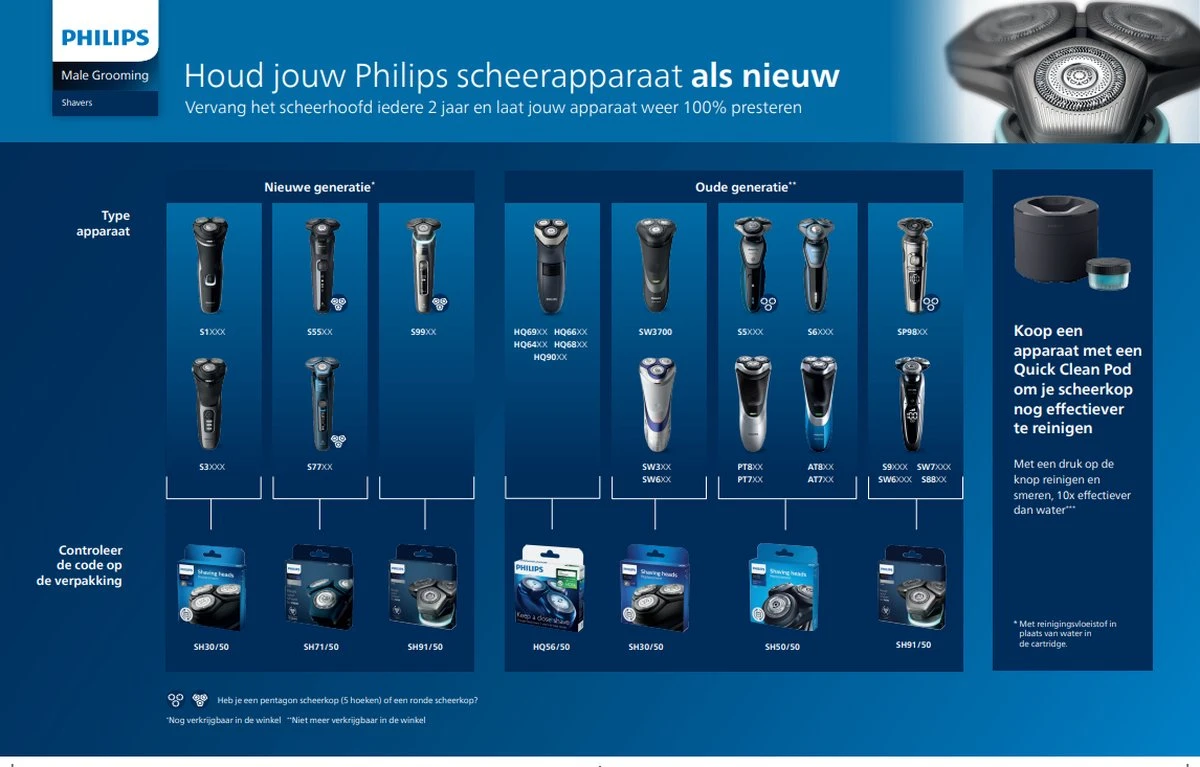 Philips 5000 Serie SH50/50 - Scheerkoppen - 3 Stuks 8 Philips 5000 Serie SH50/50 - Scheerkoppen - 3 Stuks - Afbeelding 6