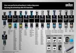 Braun Series 9 Scheerblad - 94M 17 Braun Series 9 Scheerblad - 94M -Verzorgingsproducten 1200x847 1