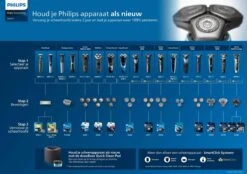 Philips 5000 Serie SH50/50 - Scheerkoppen - 3 Stuks 24 Philips 5000 Serie SH50/50 - Scheerkoppen - 3 Stuks -Verzorgingsproducten 1200x847 7