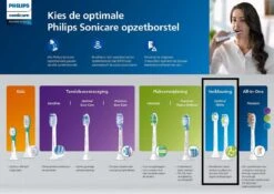 Philips Sonicare W2 Optimal White HX6062/10 - Opzetborstel - 2 Stuks -Verzorgingsproducten 1200x848 2