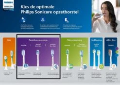 Philips Sonicare AdaptiveClean Gum HX9054/17 - Opzetborstel - 4 Stuks -Verzorgingsproducten 1200x848 3