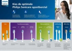 Philips ProtectiveClean 6100 HX6877/28 - Elektrische Tandenborstel -Verzorgingsproducten 1200x848 5